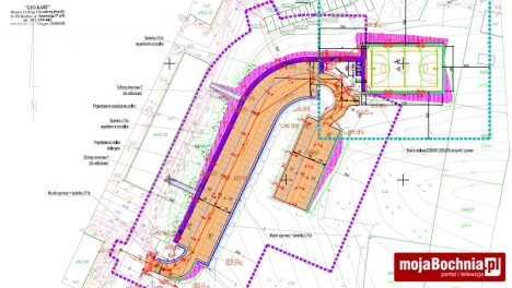 dokumenty przetargowe