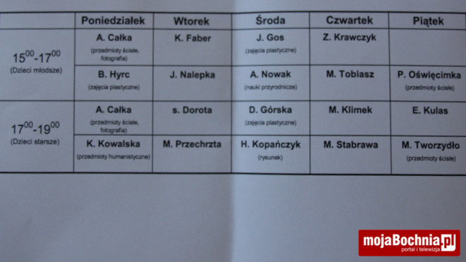Nowy Wiśnicz: otwarto świetlicę parafialną, 25 XI 2012