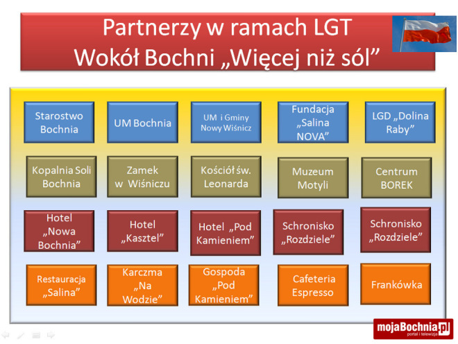 Założenia programu HEROES (akronim od Heritage as Opportunity for European Saline Destination)